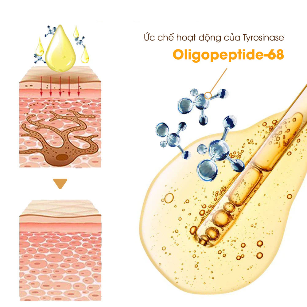 Vai trò của Oligopeptide 68 đối với da | Spotlite.com.vn
